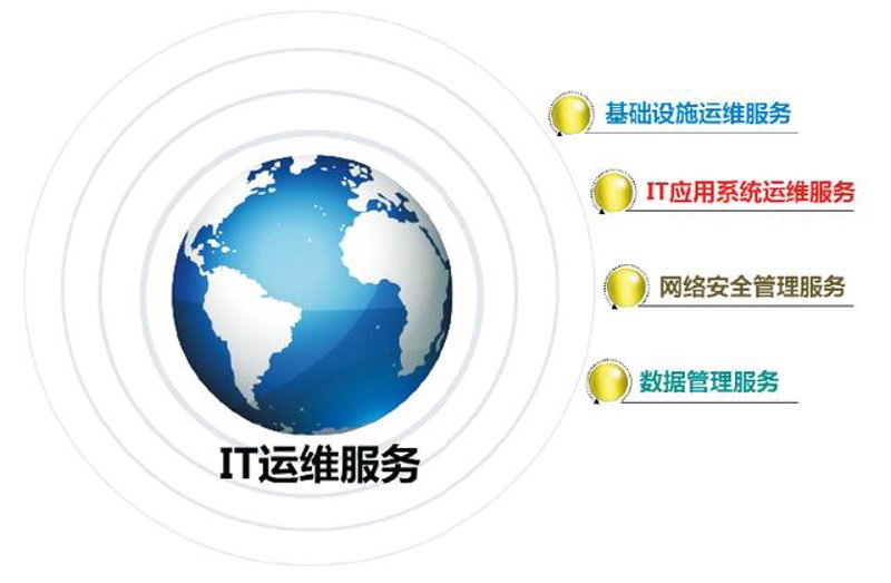 系统集成：从零到一，构建高效解决方案