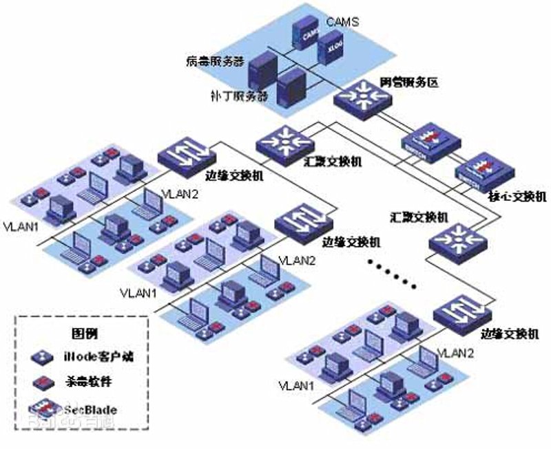零部件产品