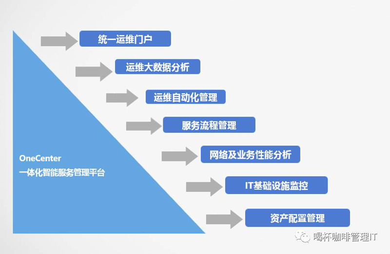 软件定制：打造专属解决方案的秘密武器