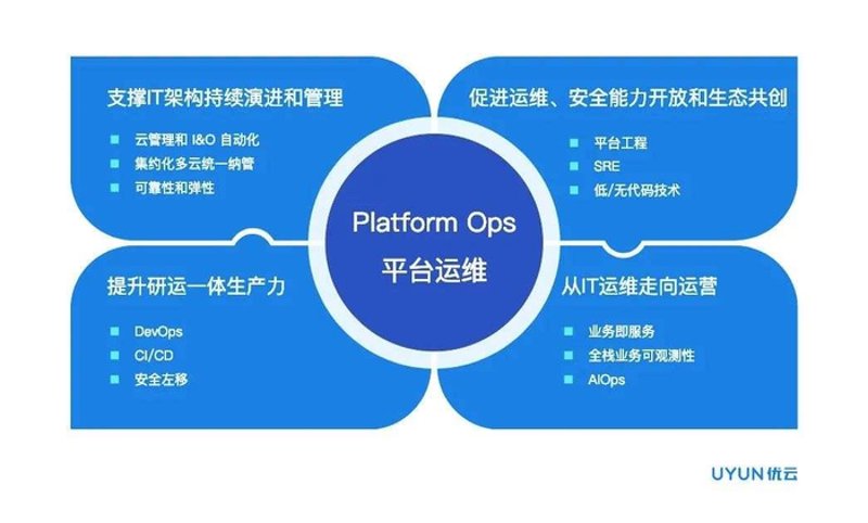 深度解析：如何优化企业IT运维支持