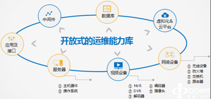在数字化时代，企业对高效稳定的IT服务需求日益增长。如何选择合适的运维支持方案成为众多企业的关注点。